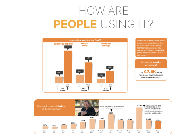 Chart, bar chart

Description automatically generated